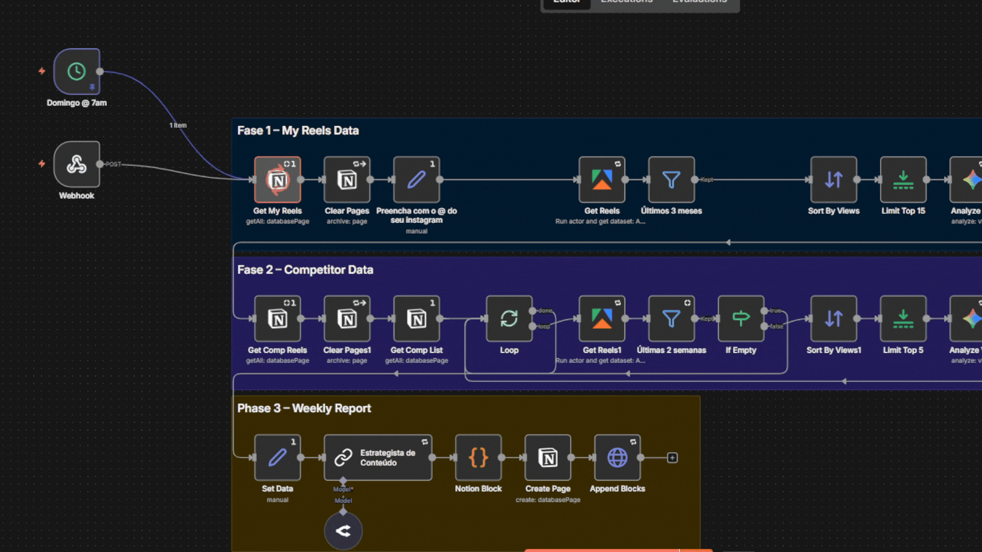 Etapa 2 - IA analisando o mercado